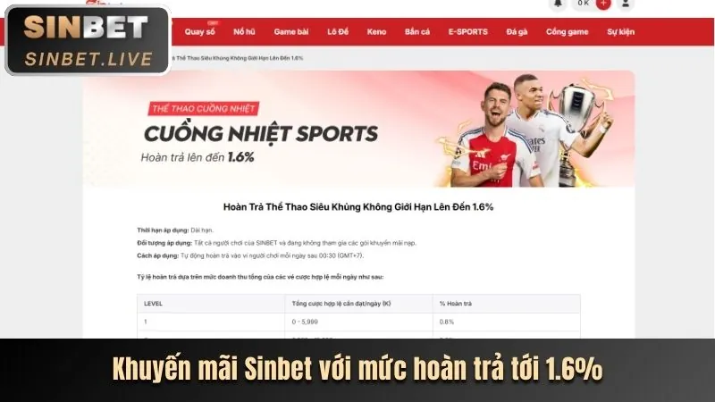 Chương trình VIP FABET